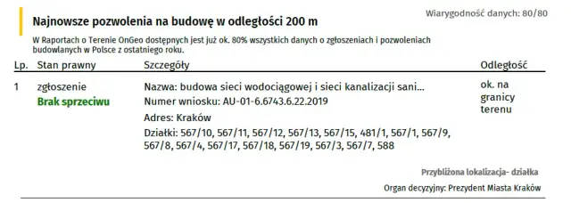 Pozwolenie na budowę gdzie uzyskać - kluczowe informacje i porady
