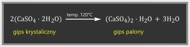 Proces twardnienia zaprawy gipsowej: jak działa i co wpływa na jego skuteczność