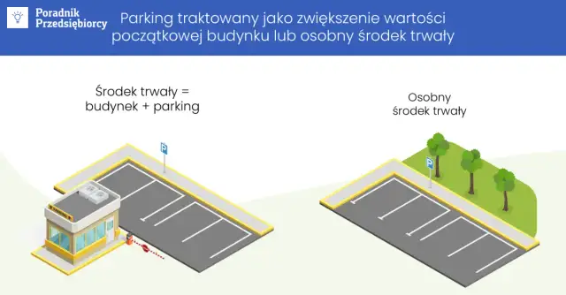 Jak obliczyć amortyzację budynku i uniknąć kosztownych błędów
