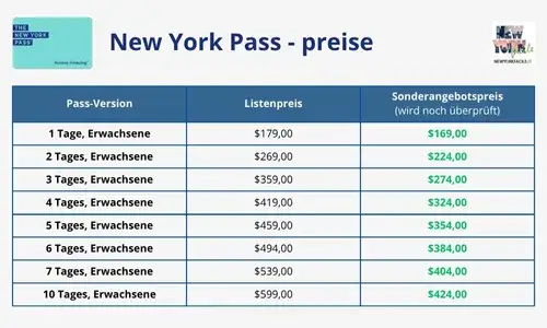New York Pass 2025: Attraktionen, Kosten, lohnt sich der Pass?