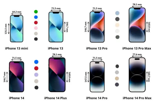 IPhone 14 czy 13: Kluczowe różnice, które musisz znać przed zakupem