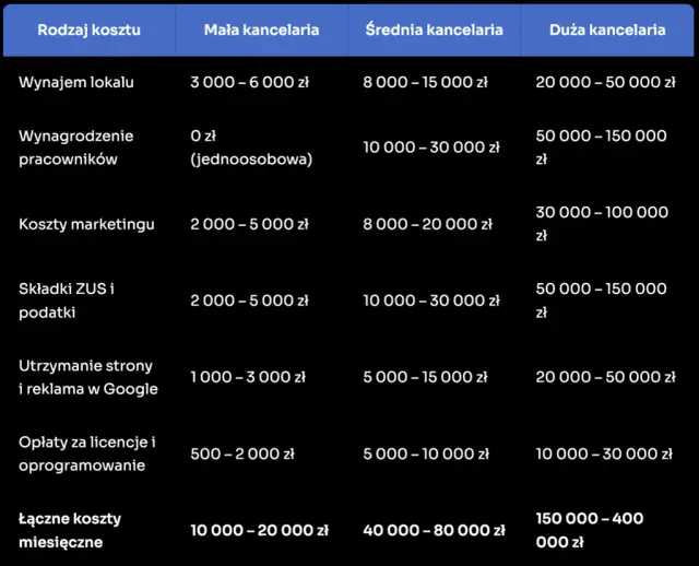 Ile zarabia adwokat w Polsce? Zaskakujące różnice w wynagrodzeniach