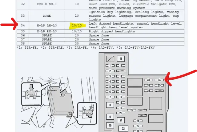 Bezpieczniki RAV4 – gdzie są i jak je łatwo znaleźć
