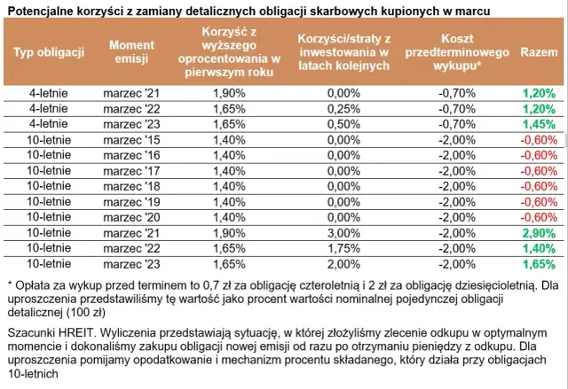 Obligacje 10-letnie czy warto? Odkryj ukryte zagrożenia inwestycji