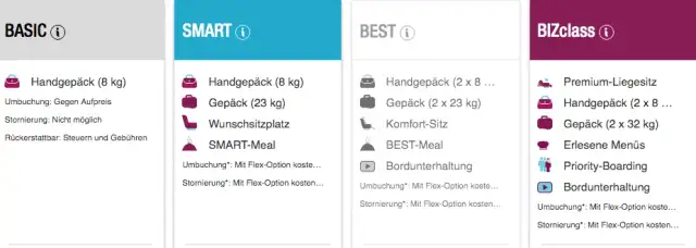 Eurowings Gepäck buchen: Kosten sparen & Tipps für Ihre Reise
