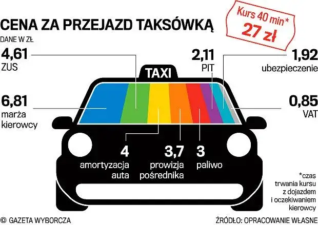 Ile trwa przejazd na Hyperionie? Czas, który zaskoczy każdego!