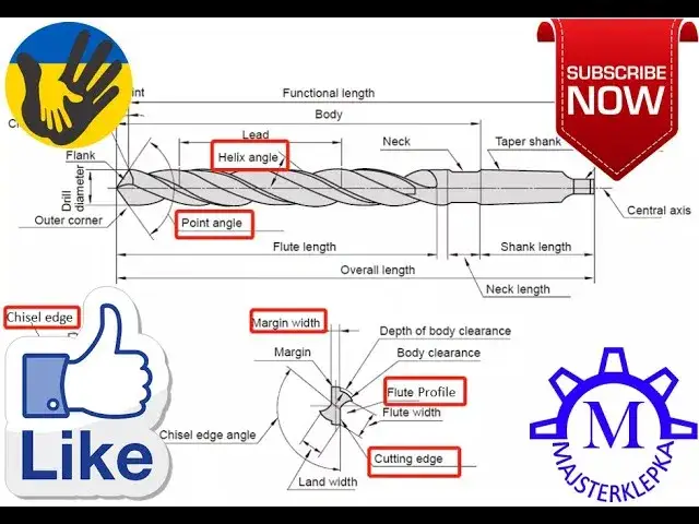 Samodzielne ostrzenie wierteł: Poradnik eksperta. Czy Twoje są ostre?