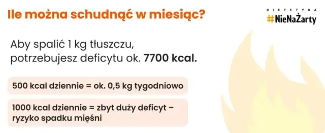 Ile kcal ma 1 kg tłuszczu? Odkryj klucz do skutecznego odchudzania!
