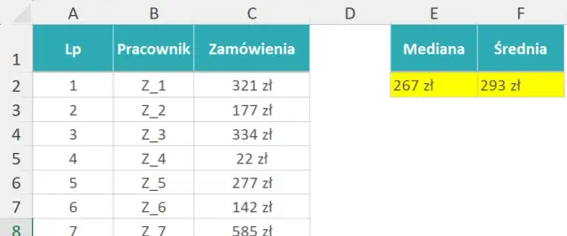 Mediana w matematyce: jak obliczyć i zrozumieć jej znaczenie