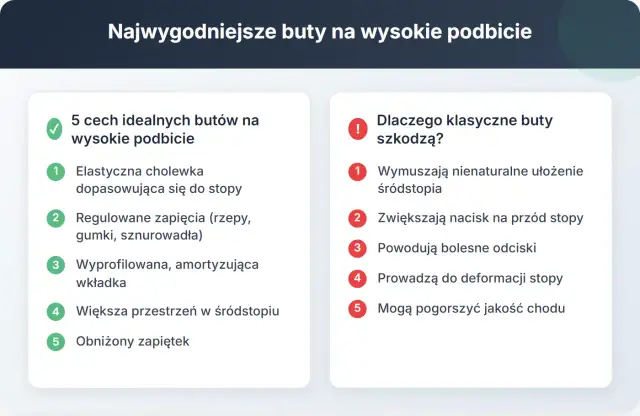 Stopa z wysokim podbiciem - Jak wybrać buty sportowe i uniknąć bólu?
