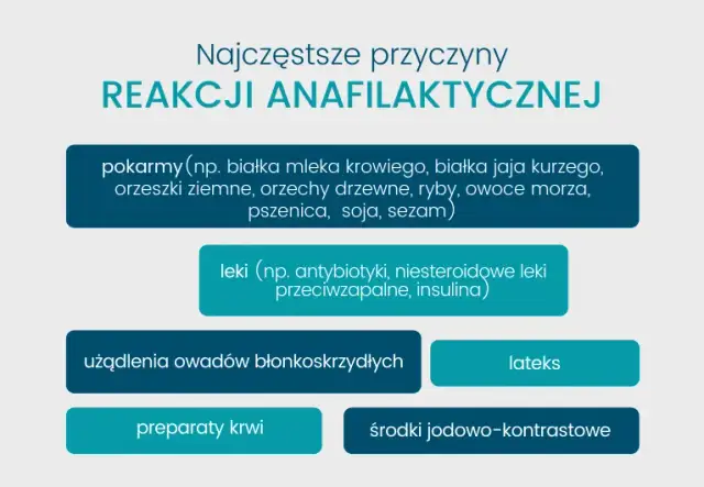 Silna alergia: Objawy anafilaksji i jak ratować życie