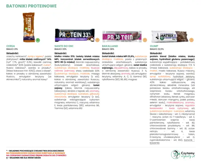 Batony proteinowe: Tuczą czy wspierają dietę? Sprawdź skład!