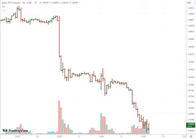 Wolumen na giełdzie: Klucz do zrozumienia rynku? Odkryj jego moc!
