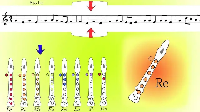 Flet prosty: "Sto lat" krok po kroku! Zagraj swoją pierwszą piosenkę.