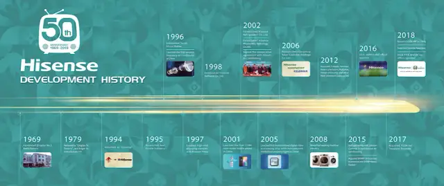 Hisense: Co to za firma? Historia, produkty i opinie.