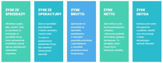 Rentowność brutto: Jak obliczyć i zwiększyć marżę swojej firmy