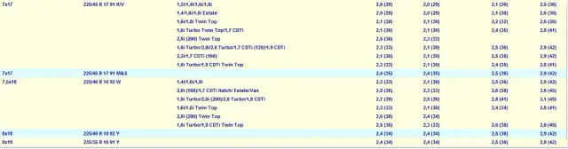 Opony do Opel Astra H - Jakie rozmiary wybrać, aby nie żałować