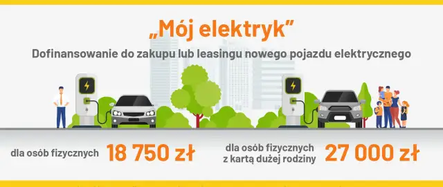 Dowiedz się, jak dostać dofinansowanie na samochód elektryczny w ramach programu "Mój elektryk". Kwoty 18 750 zł i 27 000 zł czekają!