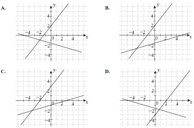 Jak rozwiązać układ równań - proste metody i skuteczne techniki