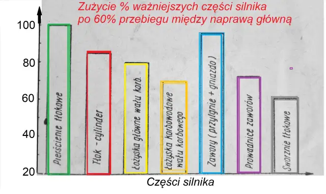 Silnik jak traktor? Poznaj przyczyny i plan działania krok po kroku