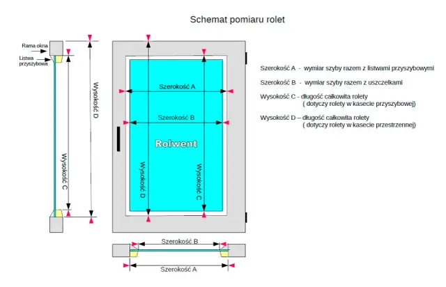 Schemat pomiaru rolet z wymiarami szyby i rolety.