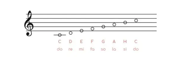 Jak w uczniowskim zeszycie nuty – gdzie znaleźć nuty i melodię?