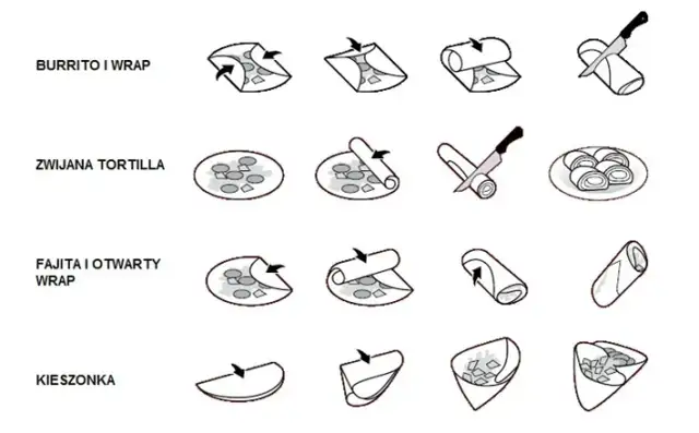 Jak zawijać tortillę kebab? Sekret idealnego, niepękającego zawinięcia