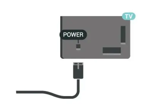 Telewizor Philips nie widzi HDMI? Aktywuj i napraw krok po kroku