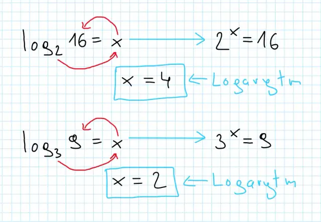 Jak dodawać logarytmy - proste zasady i najczęstsze błędy