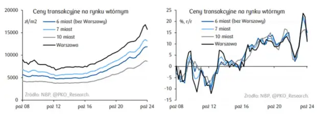 Czy ceny nieruchomości spadną? Oto, co musisz wiedzieć o rynku