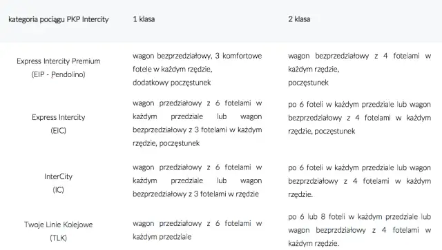 Różnice między TLK a IC: Który pociąg wybrać, aby zaoszczędzić?