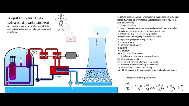Jak działa elektrownia atomowa? Wyjaśniamy krok po kroku