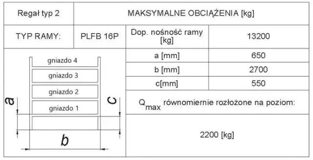 Jak obliczyć gniazdo ładunkowe regału i uniknąć niebezpieczeństw