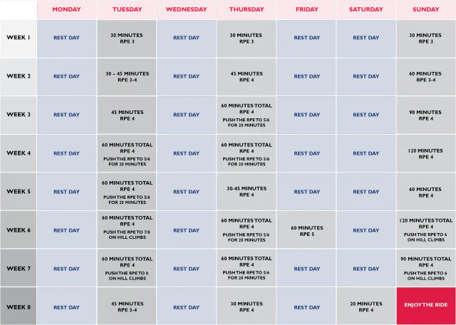 Plan treningowy na rowerze stacjonarnym: 8 tygodni progresji obciążeń i intensywności, z uwzględnieniem dni odpoczynku.