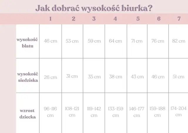 Jak dobrać biurko dla dziecka do wzrostu? Tabela i ergonomia.