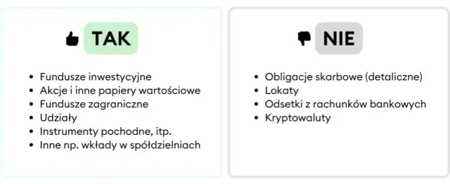 Ile wynosi podatek od odsetek? Dowiedz się, jak go obliczyć i uniknąć strat