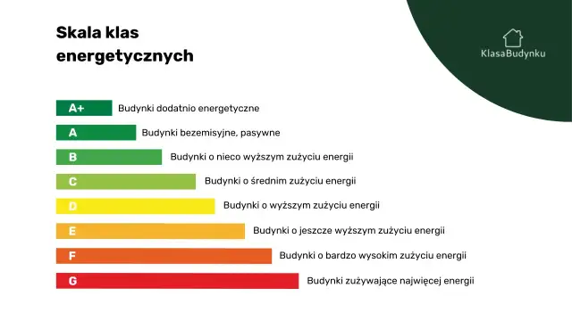 Jak obliczyć klasę energetyczną budynku i uniknąć wysokich kosztów energii