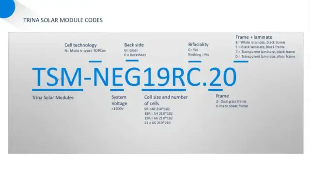 Trina Solar: warto? Opinie o panelach fotowoltaicznych i gwarancji
