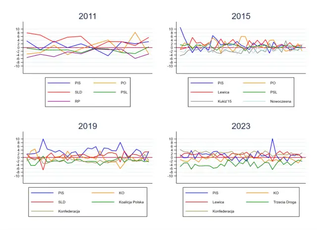 Badanie pola widzenia: Co robić, by wynik był 100% trafny?