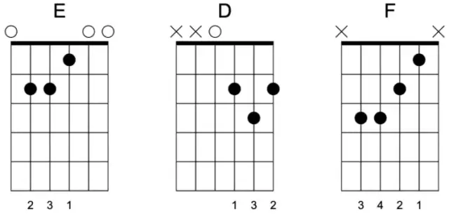 Zabierzcie mi gitarę chwyty - łatwe akordy dla początkujących