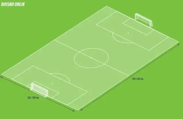 Boisko piłkarskie: wymiary, linie, Orlik wszystko, co musisz wiedzieć