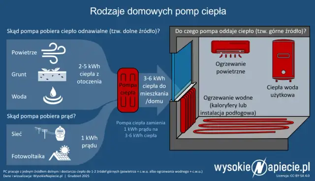 Zużycie prądu przez klimatyzację: Jak obniżyć koszty z PV?