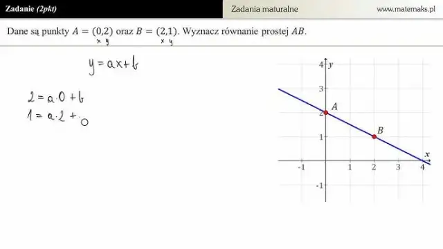Jak wyznaczyć równanie prostej? Kompletny poradnik do matury