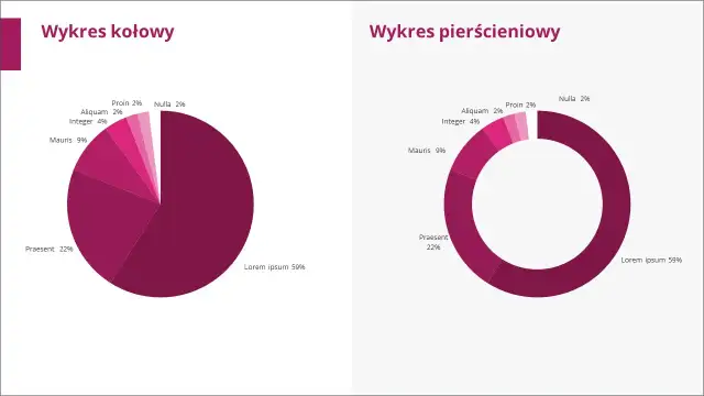 Jak zrobić wykres kołowy w PowerPoint - prosty sposób w 4 krokach