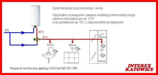 Jak podłączyć bojler do pieca - uniknij najczęstszych błędów instalacyjnych
