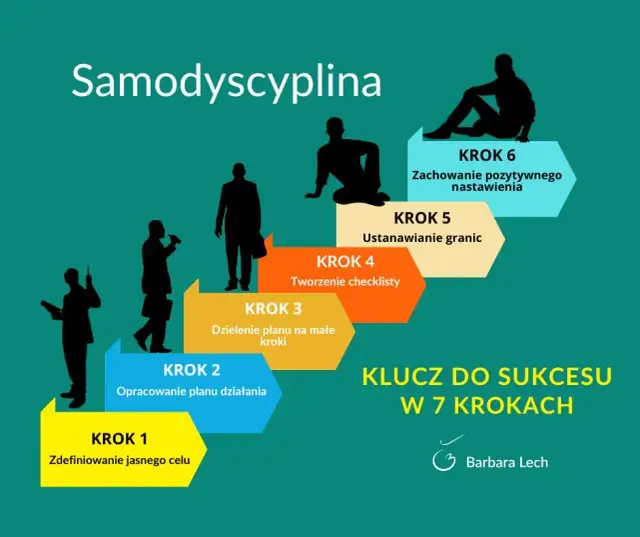 Motywacja: Co to jest i jak ją utrzymać? Klucz do Twojego sukcesu.