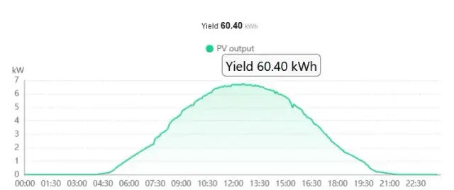  Co to jest KW i co oznacza?