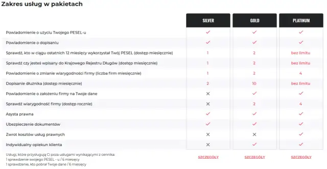 Alerty BIK czy Chroń PESEL? Jak wybrać najlepszą ochronę?