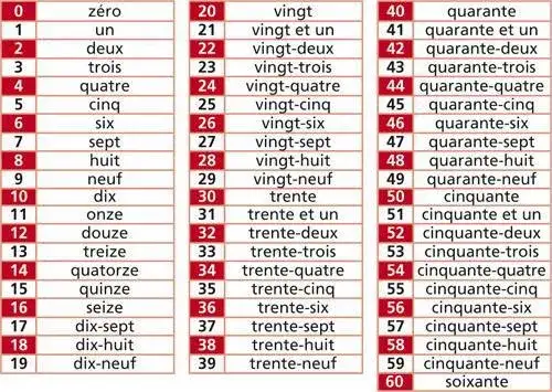 Jak powiedzieć 81 po francusku? Odkryj tłumaczenie i zasady liczebników