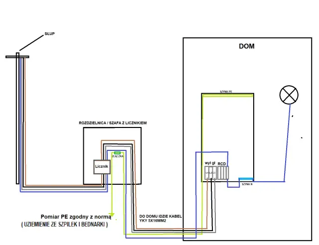 Jaki układ sieci w domu jednorodzinnym zapewni bezpieczeństwo i oszczędności